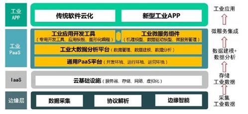 云端智慧制造服務(wù) 驅(qū)動工業(yè)互聯(lián)網(wǎng)時代的產(chǎn)業(yè)革新